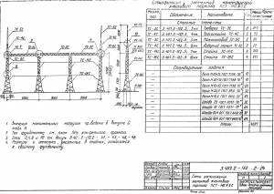 Портал ячейковый пст-110-я5, пст-110-я5с